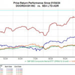 2 Internet Stocks To Buy For Breakout Sales Growth: DASH, SE