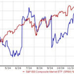 Insiders Are Buying These 3 Large Cap Stocks