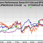 Can Bank Stocks Sustain Recent Momentum?