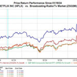 Time To Buy Netflix Stock As Q4 Earnings Approach?