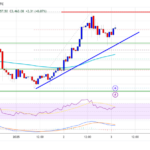 Ethereum Price Steadies: Bulls Push For A Controlled Comeback