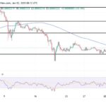 Shiba Inu Targets Fresh Highs As SHIB Undergo A Rebound At $0.00002045