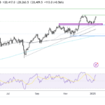 Two Trades To Watch: DAX, USD/JPY Forecast – Wednesday, Jan. 8