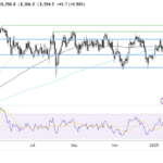 Two Trades To Watch: FTSE, EUR/USD Forecast – Thursday, Jan. 16