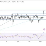 Two Trades To Watch: FTSE, EUR/USD Forecast – Wednesday, Jan. 22