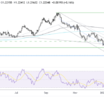 Two Trades To Watch: GBP/USD, USD/JPY Forecast – Wednesday, Jan. 15